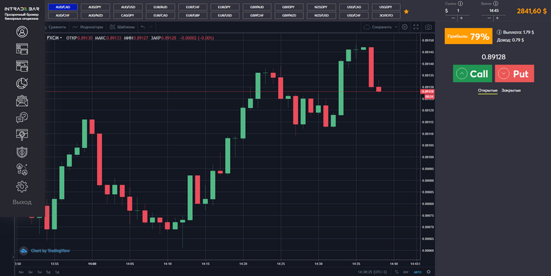 Intrade Bar: User-Friendly Browser-Based Binary Options Trading Intrade Bar: User-Friendly Browser-Based Binary Options Trading